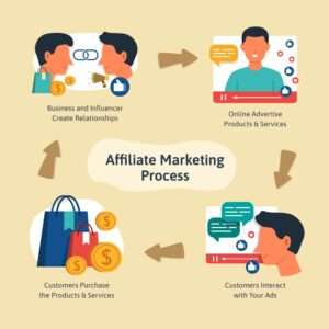 affiliate marketing tips